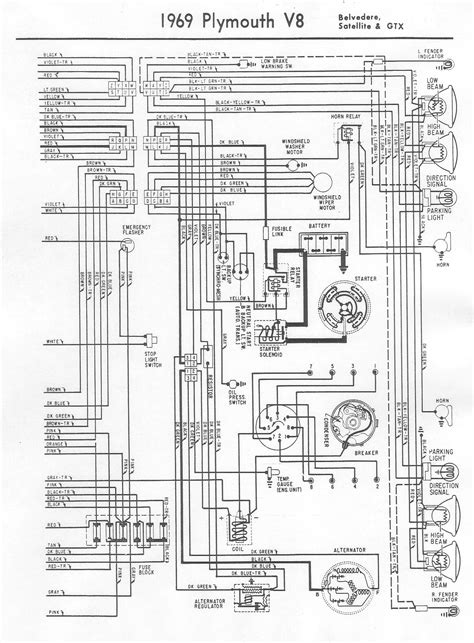 roadrunner wiring diagram instrument cluster 